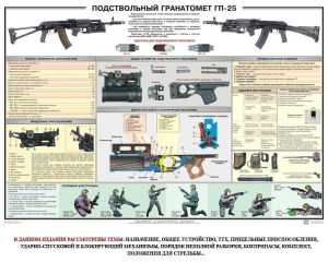 Плакат "Подствольный гранатомет ГП-25" - fgospostavki.ru - Владимир