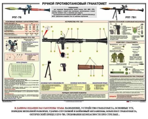 Плакат "Ручной противотанковый гранатомет РПГ" - fgospostavki.ru - Владимир