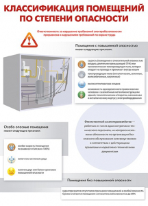 Комплект плакатов "Электробезопасность на объекте" - fgospostavki.ru - Владимир