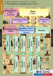 Комплект таблиц. История. Развитие Российского государства в XV-XVI веках. - fgospostavki.ru - Владимир