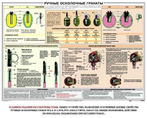 Плакат "Ручные осколочные гранаты" - fgospostavki.ru - Владимир