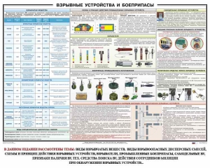Плакат "Взрывные устройства и боеприпасы" - fgospostavki.ru - Владимир
