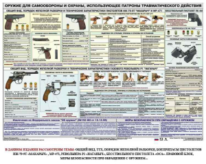 Плакат "Оружие ударно-травматического действия" - fgospostavki.ru - Владимир