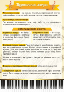 Стенд "Музыкальные жанры" - fgospostavki.ru - Владимир