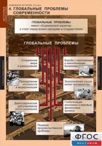 Комплект таблиц. История. Новейшая история. 9 класс. - fgospostavki.ru - Владимир