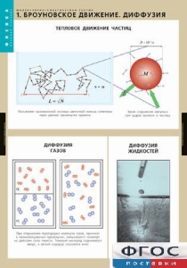 Комплект таблиц. Физика. Молекулярно-кинетическая теория. - fgospostavki.ru - Владимир