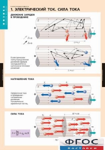 Комплект таблиц. Физика. Электродинамика. - fgospostavki.ru - Владимир