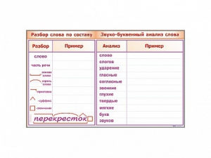 Фрагмент демонстрационный маркерный "Звуко-буквенный анализ слова" - fgospostavki.ru - Владимир