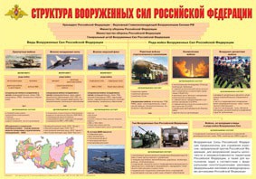 Плакат "Структура Вооруженных Сил Российской Федерации" - fgospostavki.ru - Владимир