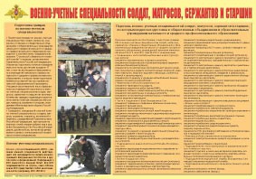 Плакат "Военно-учетные специальности солдат, матросов, сержантов и старшин" - fgospostavki.ru - Владимир