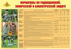 Плакат "Нормативы по радиационной, химической и биологической защите" - fgospostavki.ru - Владимир