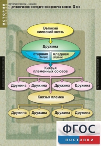 Комплект таблиц. История России 6 класс. - fgospostavki.ru - Владимир