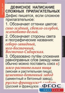 Комплект таблиц. Русский язык 6 класс - fgospostavki.ru - Владимир