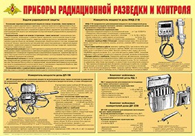 Плакат "Приборы радиационной разведки и контроля" - fgospostavki.ru - Владимир