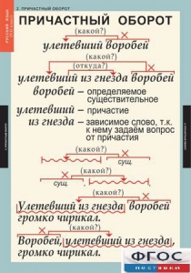 Комплект таблиц. Русский язык 7 класс - fgospostavki.ru - Владимир