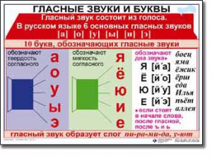 Комплект таблиц по русскому языку для начальной школы. Русский язык 1 класс - fgospostavki.ru - Владимир