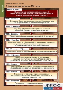 Комплект таблиц. История России 8 класс. - fgospostavki.ru - Владимир