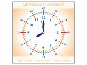 Панно демонстрационное маркерное "Циферблат часовой" - fgospostavki.ru - Владимир