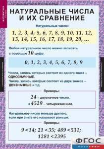 Комплект таблиц. Математика 5 класс. - fgospostavki.ru - Владимир