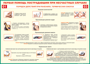 Таблица "Порядок действий при ранениях и термических ожогах" (100х140 сантиметров, винил) - fgospostavki.ru - Владимир