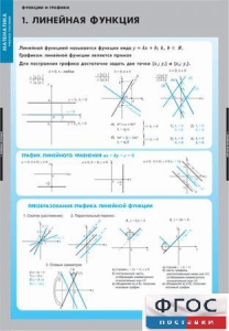 Комплект таблиц. Математика. Графики функции. - fgospostavki.ru - Владимир