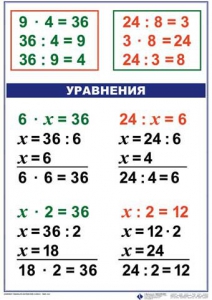 Комплект таблиц по математике для начальной школы. Математика 3 класс - fgospostavki.ru - Владимир
