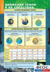 Комплект таблиц. География. Начальный курс 6 класс. - fgospostavki.ru - Владимир