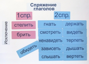 Набор магнитных карточек "Спряжение глаголов" - fgospostavki.ru - Владимир