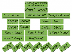 Набор магнитных карточек "Вопросы к членам предложения" (фон зелёный) - fgospostavki.ru - Владимир