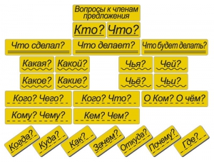 Набор магнитных карточек "Вопросы к членам предложения" (фон жёлтый) - fgospostavki.ru - Владимир