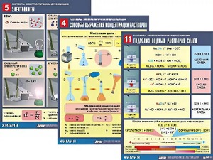 Комплект таблиц по всему курсу неорганической химии (100штук, формат А1, полноцветные, ламинированные) - fgospostavki.ru - Владимир