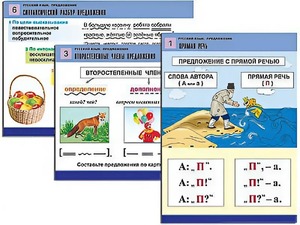 Комплект таблиц "Русский язык. Предложение" (6 таблиц, формат А1, ламинированные) - fgospostavki.ru - Владимир