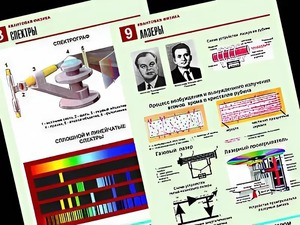 Комплект таблиц "Квантовая физика" (10 таблиц, формат А1, ламинированные) - fgospostavki.ru - Владимир
