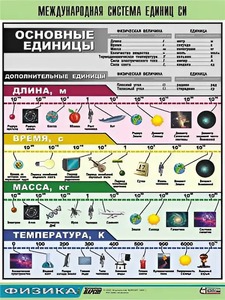 Таблица демонстрационная "Международная система единиц СИ" (винил 70х100) - fgospostavki.ru - Владимир
