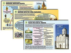 Комплект таблиц по истории "История России с древних времен" раздаточные (цветные, ламинированные, А4, 10 штук) - fgospostavki.ru - Владимир