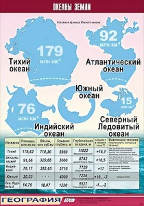 Таблица демонстрационная "Океаны Земли" (винил 70*100) - fgospostavki.ru - Владимир
