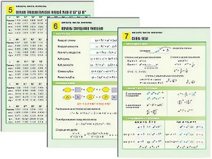 Комплект таблиц по алгебре "Алгебра. Числа. Формулы" раздаточные (цветные, ламинированные, А4, 10 штук) - fgospostavki.ru - Владимир