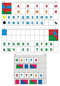 Демонстрационное пособие "Касса "Лента букв" - fgospostavki.ru - Владимир