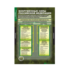 Комплект таблиц. ОБЖ. Основы военной службы. - fgospostavki.ru - Владимир