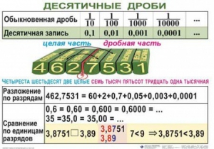 Комплект таблиц. Математика 5 класс - fgospostavki.ru - Владимир
