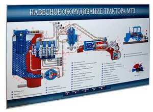 Стенд-планшет «Навесное оборудование трактора МТЗ» - fgospostavki.ru - Владимир