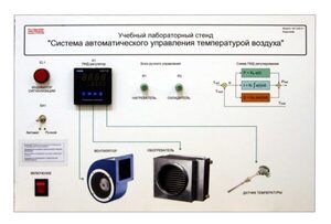 Учебный лабораторный стенд "Система автоматического управления температурой воздуха" - fgospostavki.ru - Владимир