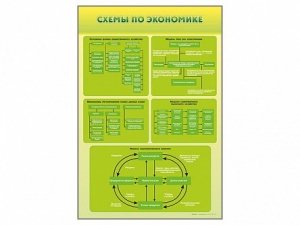Стенды "Схемы по экономике" - fgospostavki.ru - Владимир