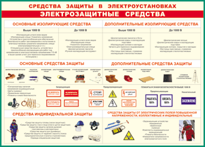 Таблица "Средства защиты в электроустановках" (100х140 сантиметров, винил) - fgospostavki.ru - Владимир