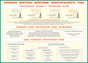 Таблица "Опасные факторы действия электрического тока" (100х140 сантиметров, винил) - fgospostavki.ru - Владимир