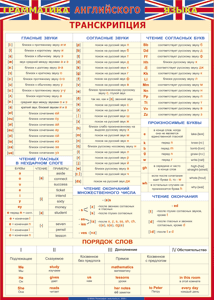 Таблица "Грамматика английского языка. Транскрипция" (100х140 сантиметров, винил) - fgospostavki.ru - Владимир