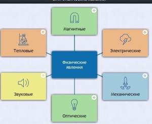 Интерактивные курсы. Физика 8 класс. Базовый. - fgospostavki.ru - Владимир