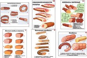 Плакаты ПРОФТЕХ "Ассортимент колбасной и мясной продукции" (11 пл, винил, 70х100) - fgospostavki.ru - Владимир