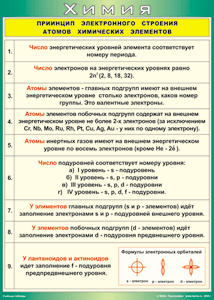 Таблица "Принцип электронного строения атомов химических элементов" (100х140 сантиметров, винил) - fgospostavki.ru - Владимир