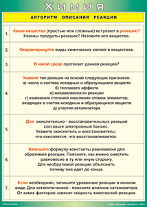 Таблица "Алгоритм описания реакции" (100х140 сантиметров, винил) - fgospostavki.ru - Владимир